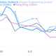 Image for article titled The plunging Hang Seng suggests another awful year for Hong Kong IPOs